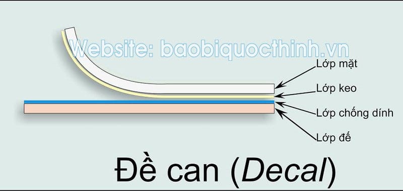 In tem decal giấy giá rẻ, không giới hạn số lượng - hình 2