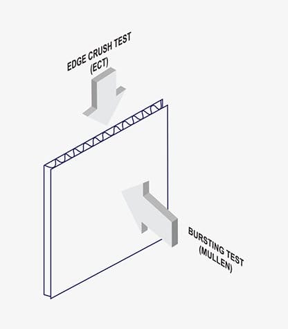 Kiểm tra độ bền của sóng